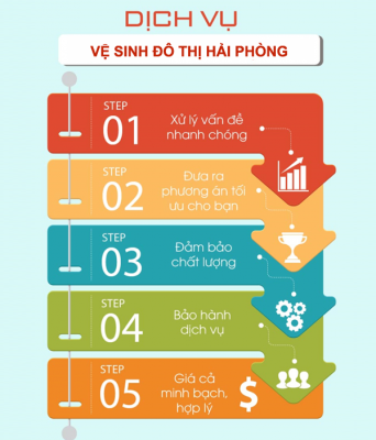 Banner hút bể phốt tại Hải Phòng